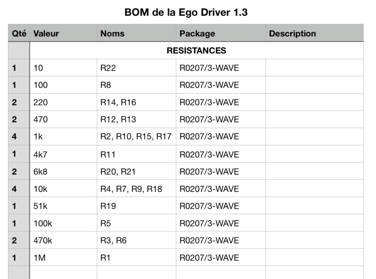 bom example